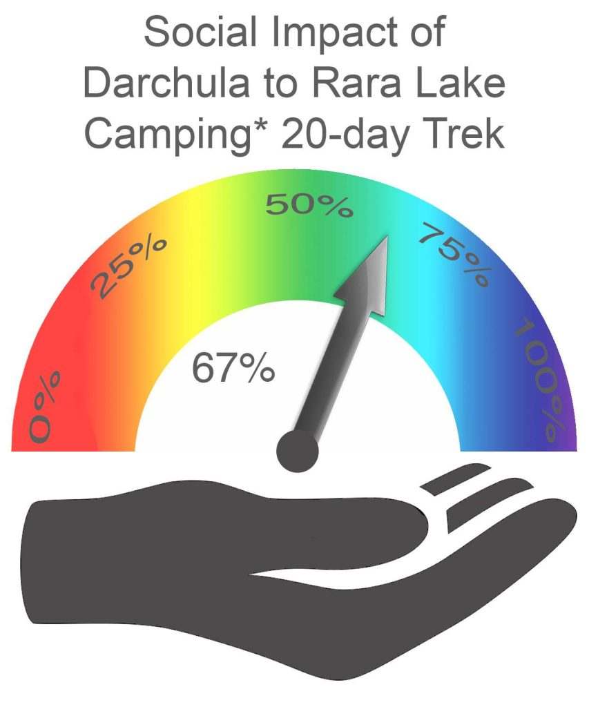 Darchula to Rara Social Impact CAMPING