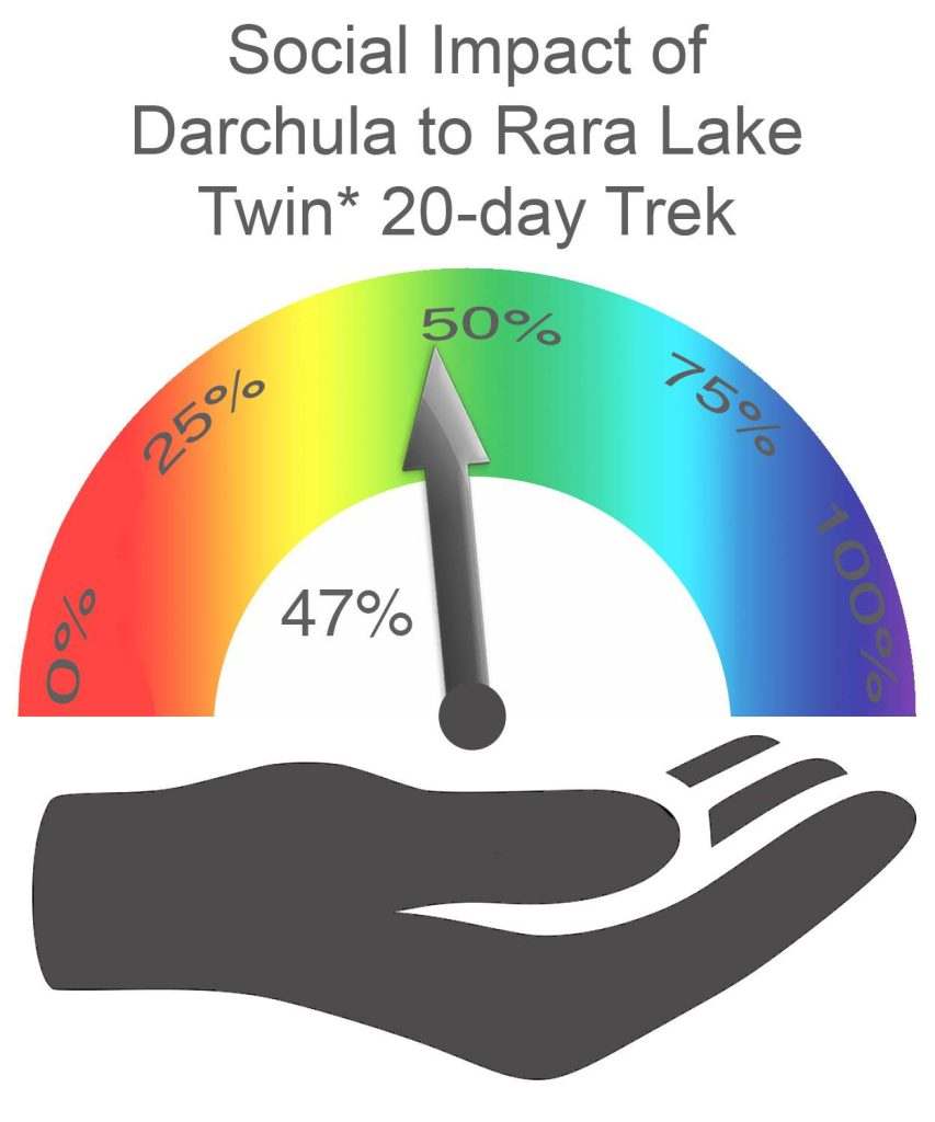 Darchula to Rara Social Impact TWIN