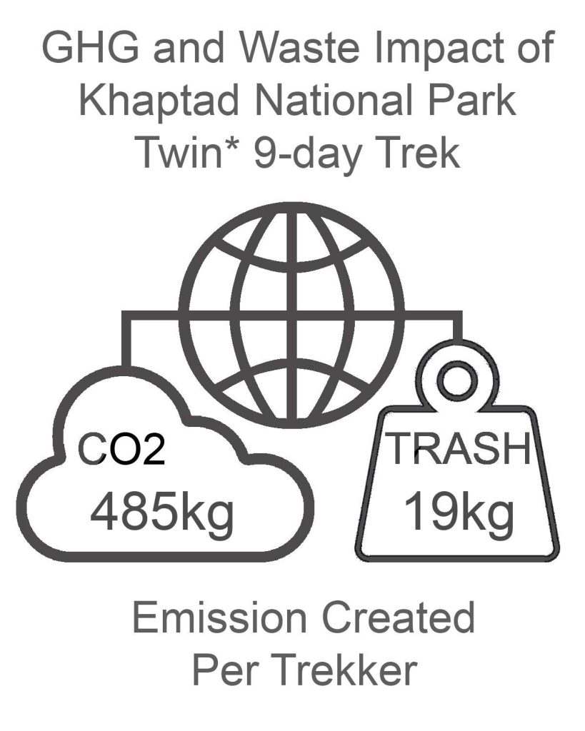 Khaptad NP GHG and Waste Impact TWIN