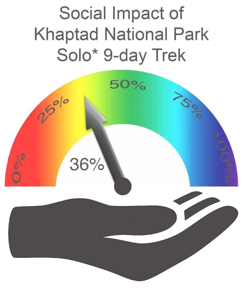 Khaptad NP Social Impact SOLO copy