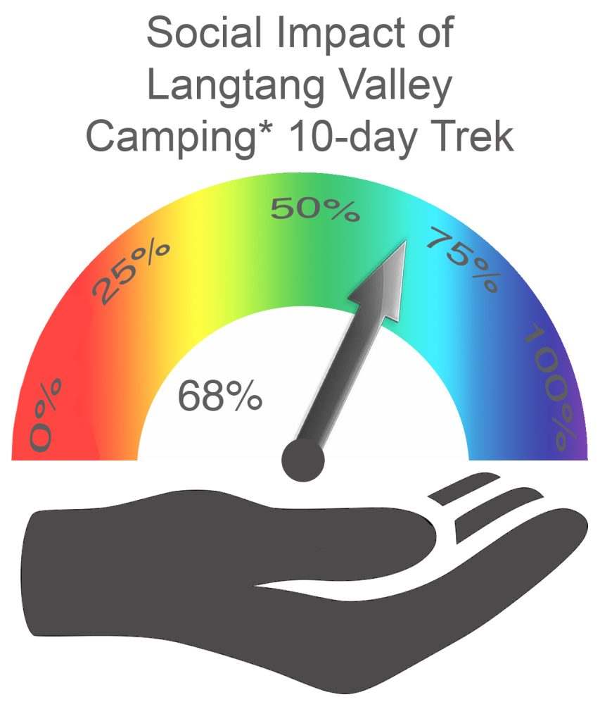 Langtang Valley Social Impact CAMPING