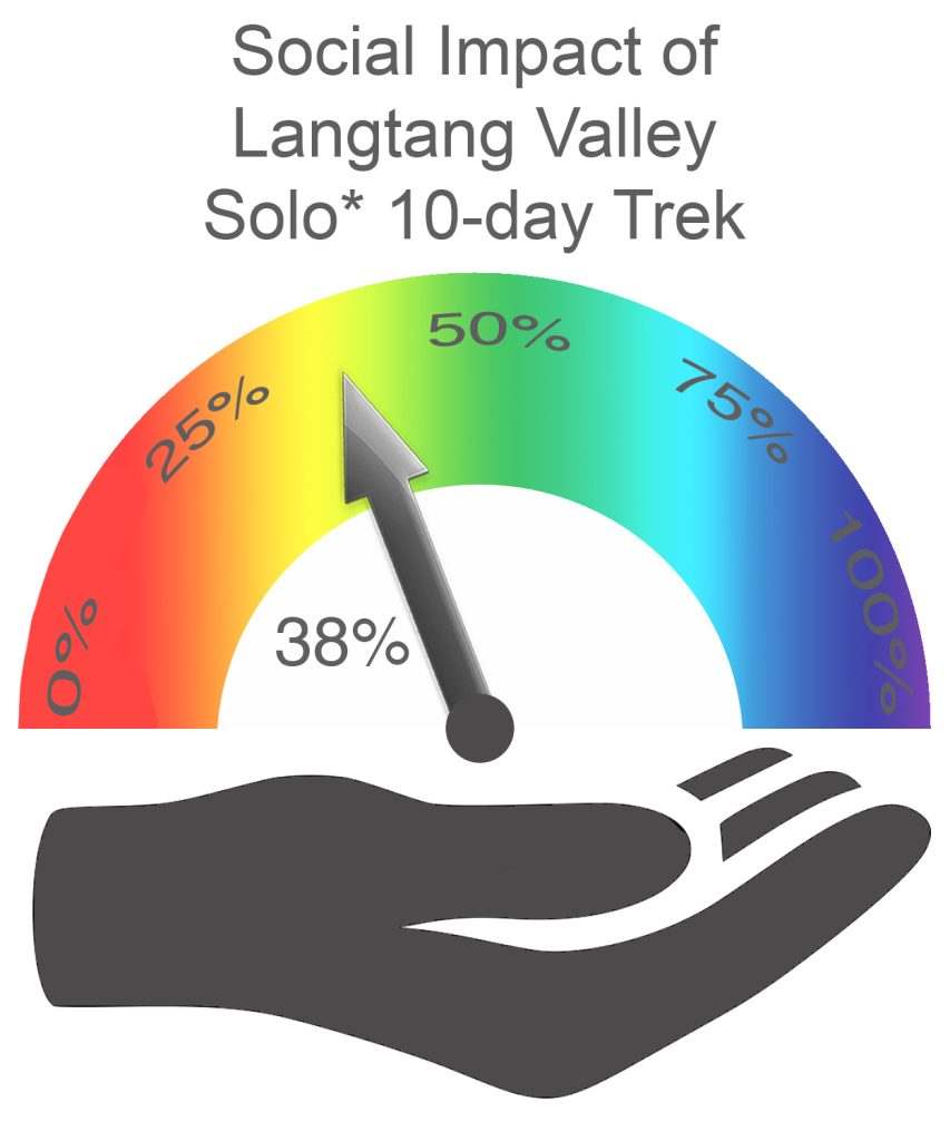 Langtang Valley Social Impact SOLO