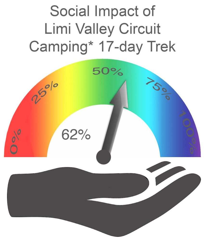Limi Valley Circuit CAMPING Social Impact
