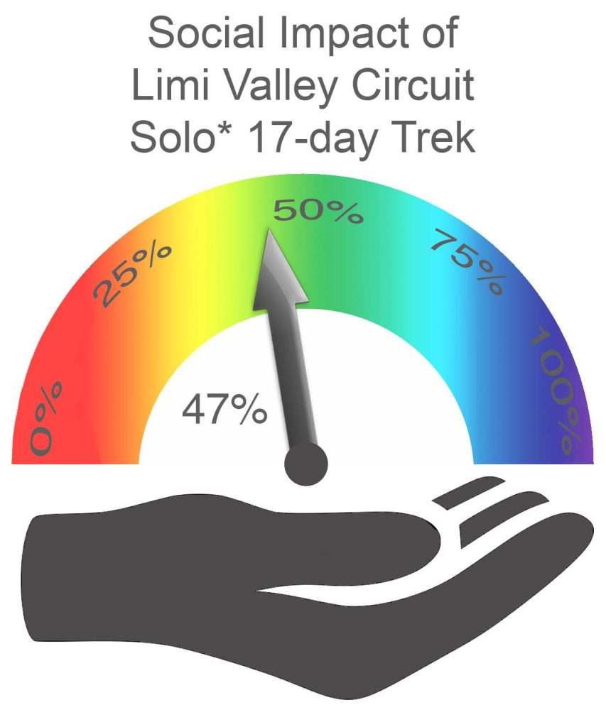 Limi Valley Circuit SOLO Social Impact