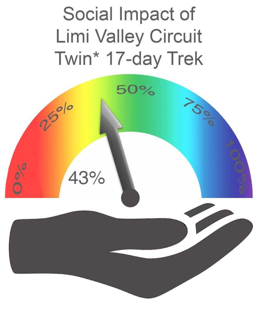 Limi Valley Circuit TWIN Social Impact