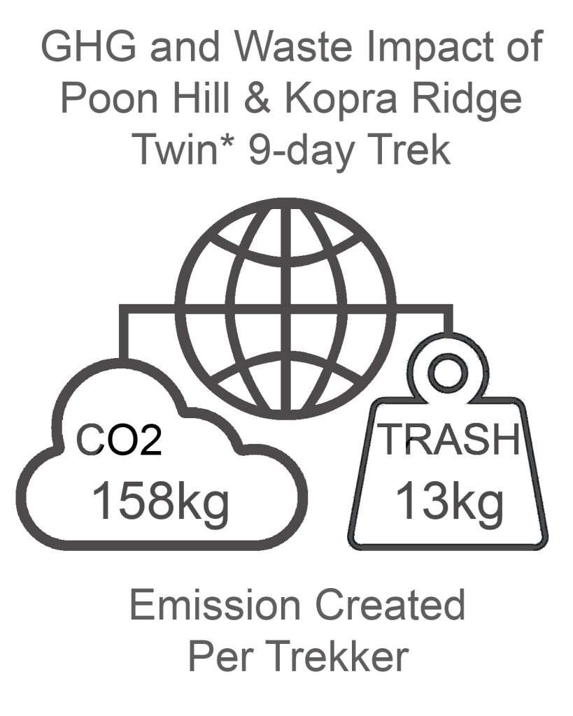 Poon Hill and Kopra Ridge GHG and Waste Impact TWIN