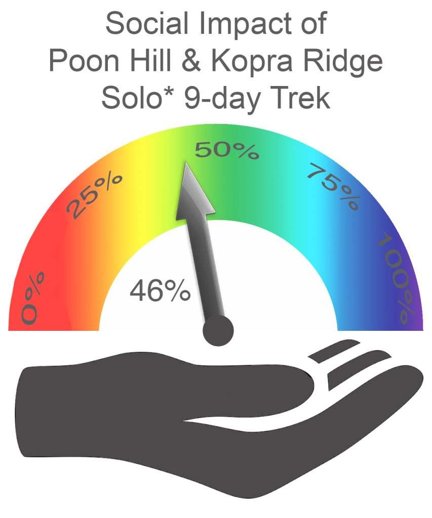 Poon Hill and Kopra Ridge Social Impact SOLO