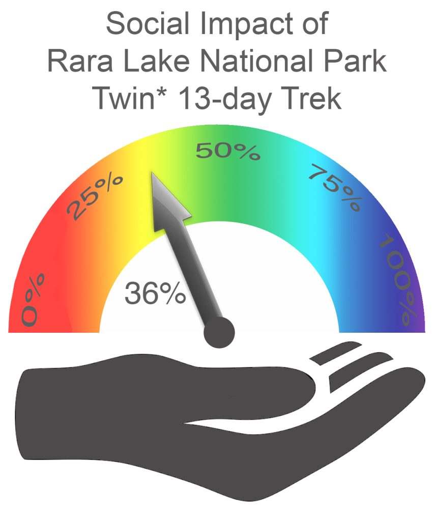 Rara Lake NP Social Impact TWIN