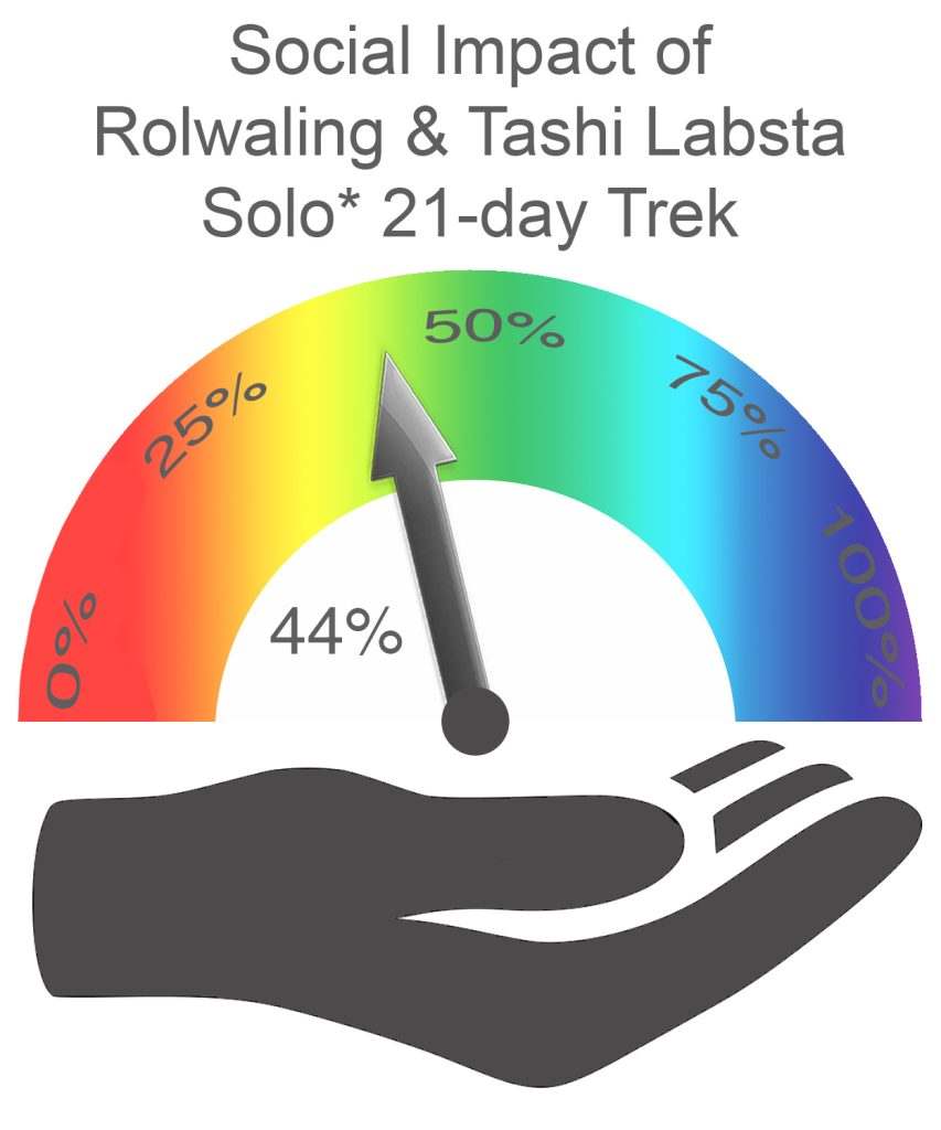 Rolwaling and Tashi Labsta Social Impact SOLO