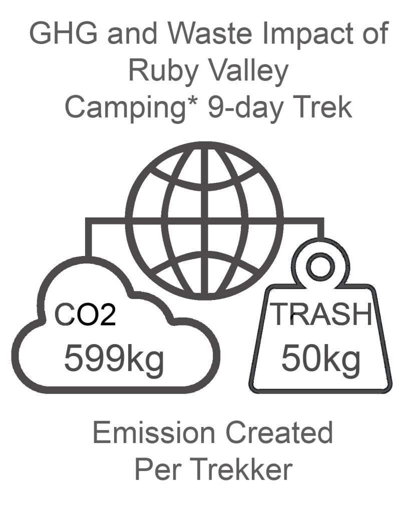 Ruby Valley GHG and Waste Impact CAMPING