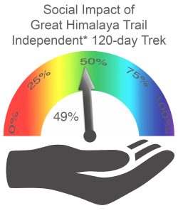 Social Impact GHT Nepal High Route 120 day independent trek